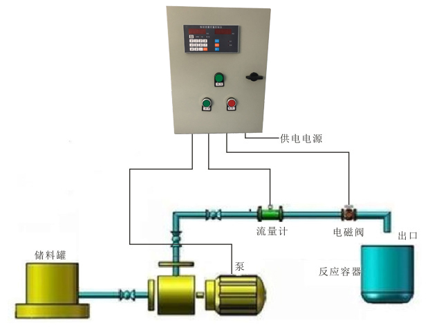 液体定量控制系统
