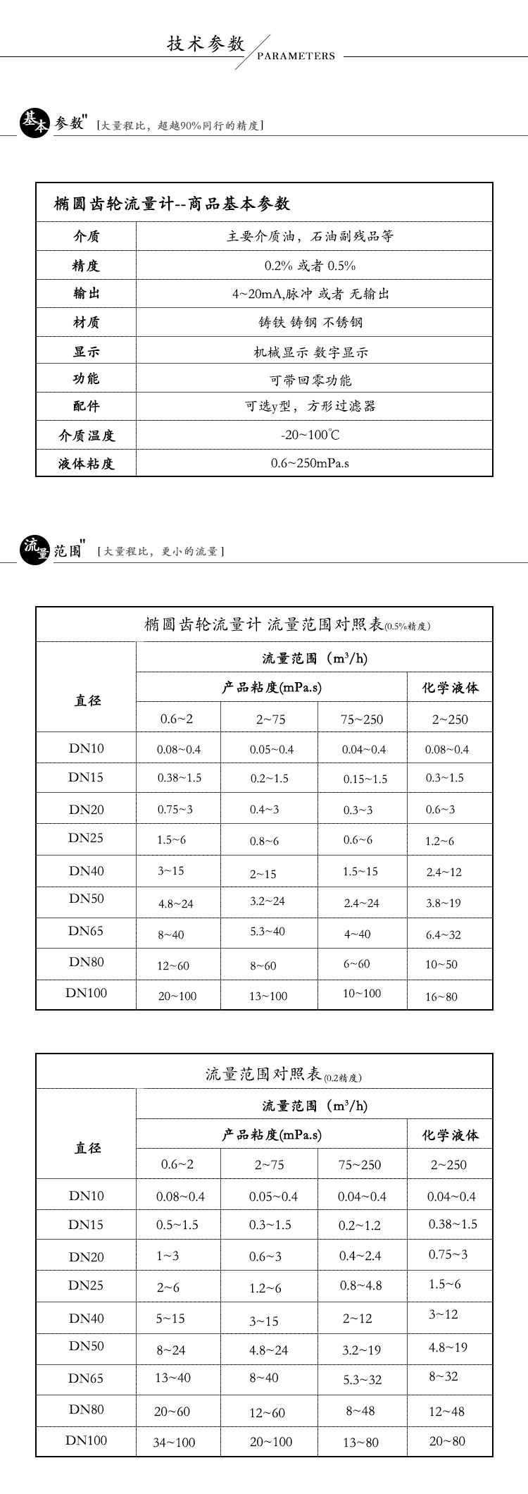 椭圆齿轮流量计3