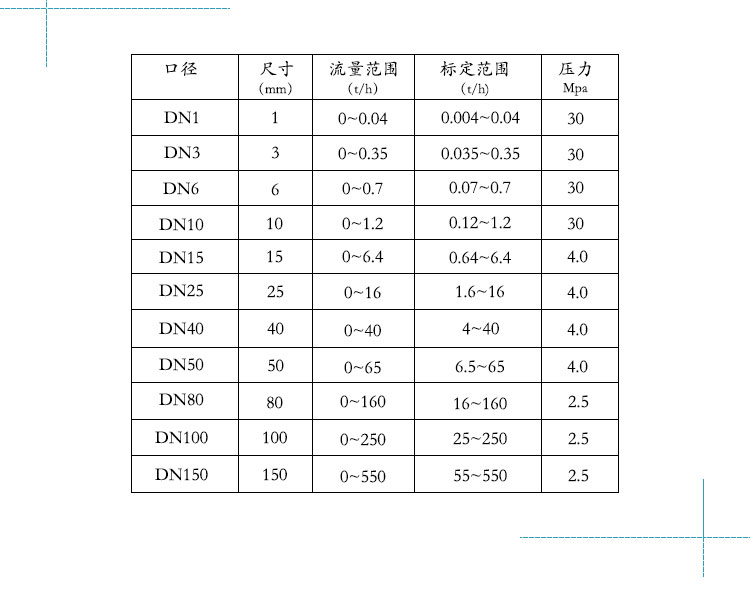 科里奥利流量计3