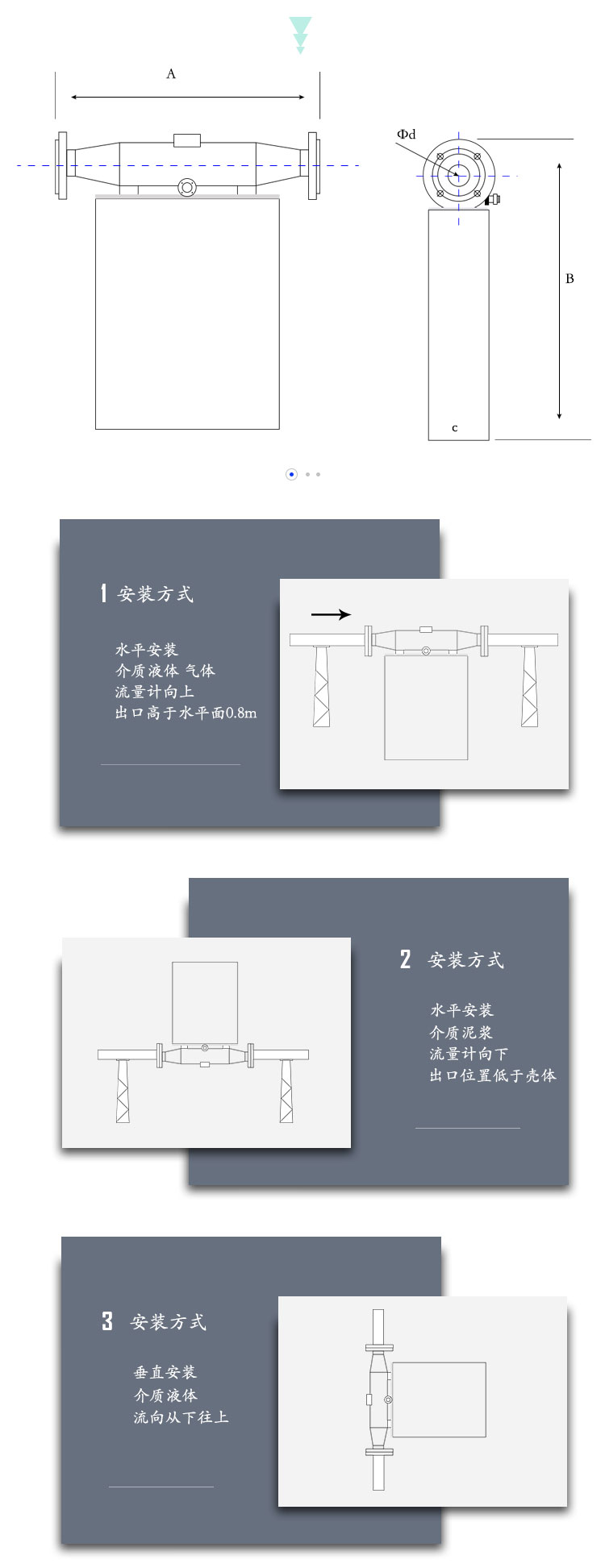 科里奥利流量计4
