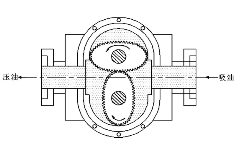 椭圆齿轮流量计原理结构