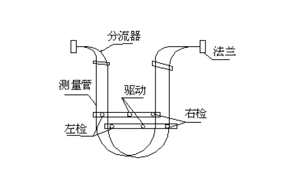 科里奥利质量流量计原理介绍